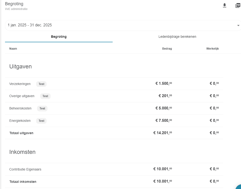 Overzicht van de begroting