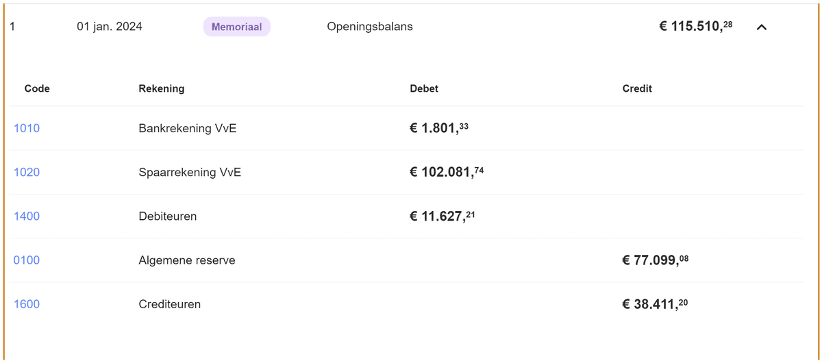 Voorbeeld openingsbalans memoriaalboeking